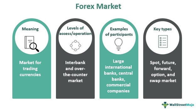 How to choose the right Forex trading platform