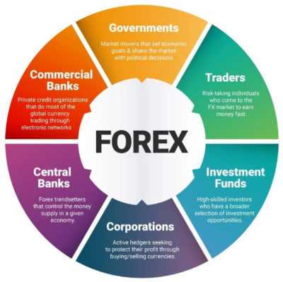 FxPro Cashback | Forex Rebates